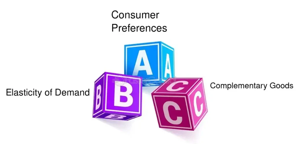 Community Views and Market Reactions to Major Price Changes